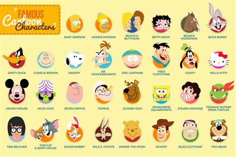 Top 165 Famous Cartoon Characters Images