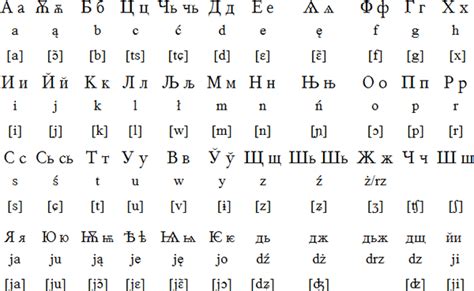 Cyrillicrelating To The Slavic Alphabet Derived From The Greek And