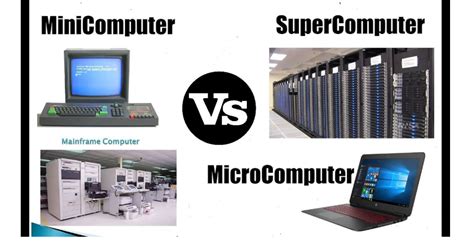 Classification Of Computers 3 Different Types Computers