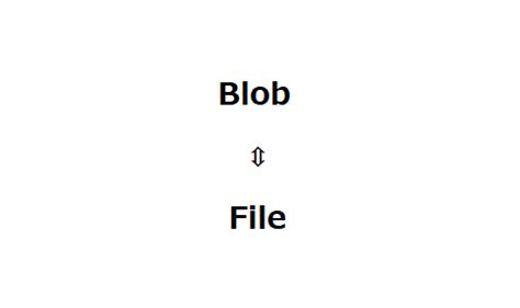 Javascript Blob To File And File To Blob Opencode