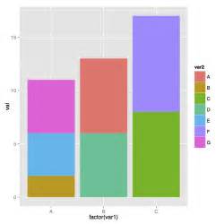 Ggplot R Ggplot Bar Plot With Month On X Axis Stack Overflow Images
