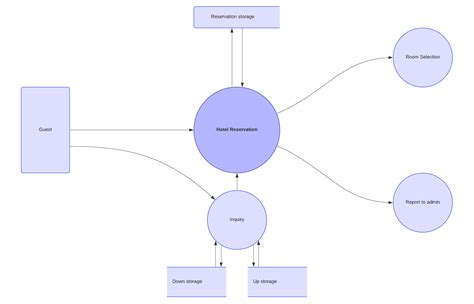 Data Flow Model Diagram Robhosking Diagram