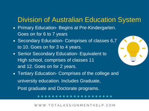 A Guide To The Australian Education System Total Assignment Help