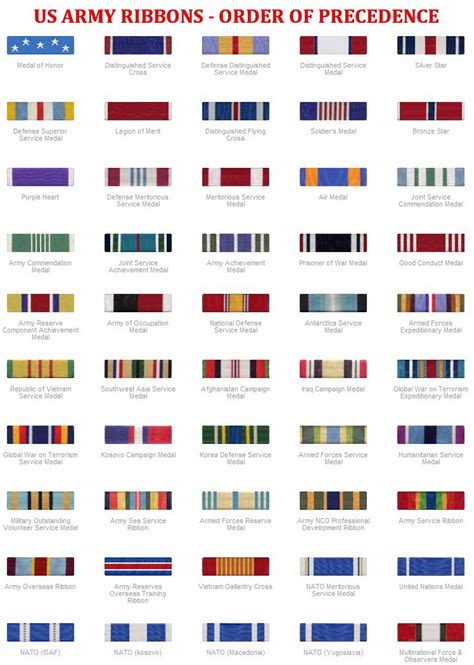 Awards And Decorations Of The United States Army