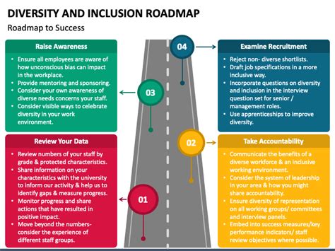 diversity and inclusion roadmap powerpoint template ppt slides