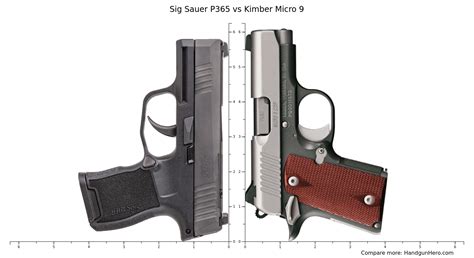 Sig Sauer P365 Vs Kimber Micro 9 Vs Ruger Lcp Max Size Comparison