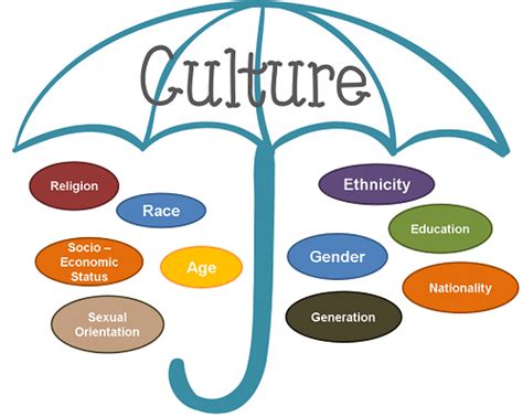 Organizational culture is the unique social and psychological environment that develops over time as a result of interactions within a business or organization. Social Studies 6 - World Cultures: August 2015
