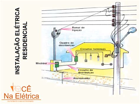 Saiba Como é Composta Uma Instalação Elétrica Residencial Básica Utility Pole Utilities Pole
