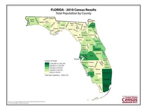 Sunday Conversation Census Data Reveal Tampa Bay Transformation