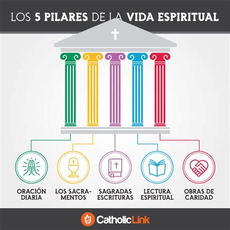 Infografía Los 5 Pilares De La Vida Espiritual Catholic Link