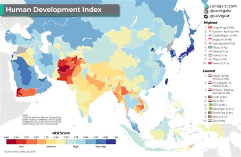 Human Development Index 2022 Chart