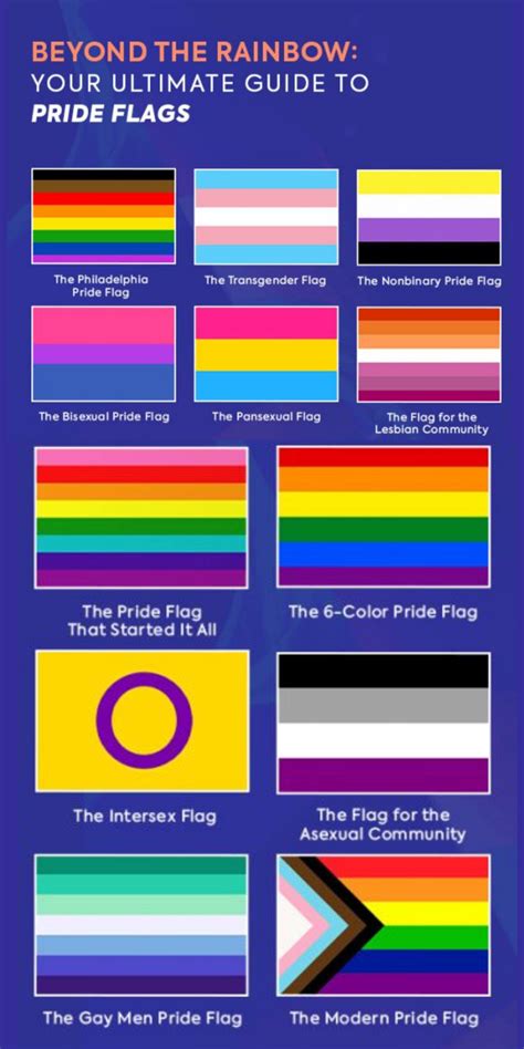Lgbtq Pride Flags And Their Meanings Flagmakers Images And Photos Finder