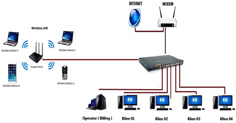 Memanfaatkan router bekas zte f609 untuk memperluas sinyal wifi atau sebagai ap acces point. Router Wifi Zte Indihome : Forum Mikrotik Indonesia ...