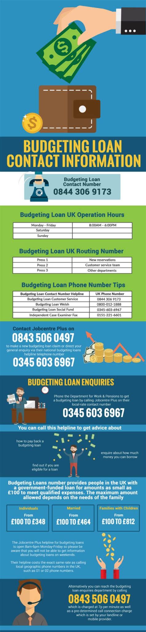 Term loan asb / asb2. Easy Budgeting Loan Phone Numbers - Direct Call on 0844 ...