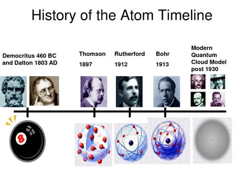 10 Best Images About Atomic Theory On Pinterest English