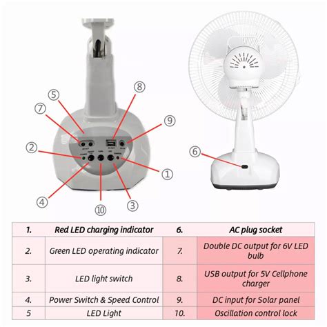 Solar Electric Fan With Charger And 2 Bulbs Direct 220v And Solar Panel