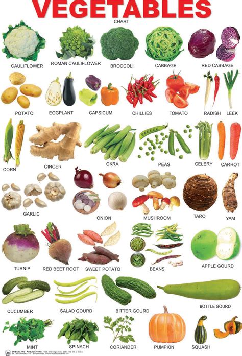 Vegetables Chart Mypyramid Vegetables Pinterest English