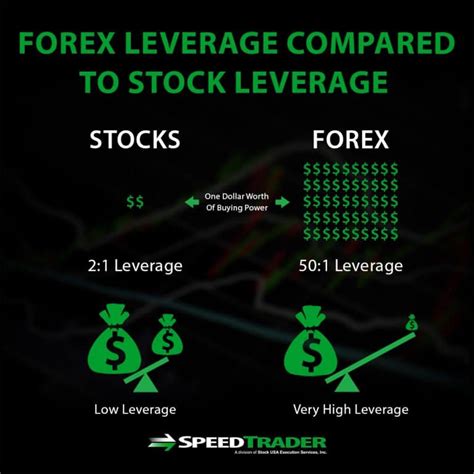 stock trading or forex trading how they compare