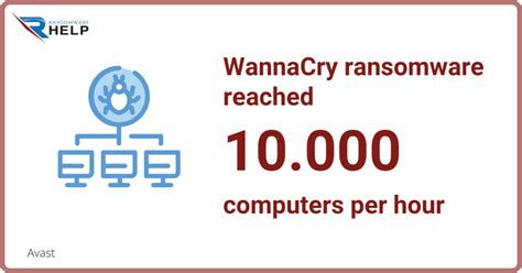 What Does Wannacry Ransomware Do And Encrypt