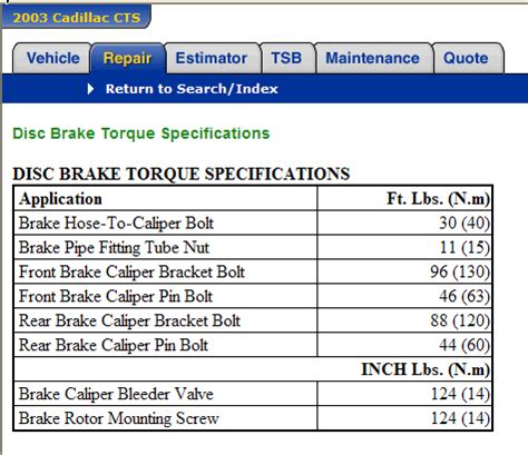 What Is The Torque Specs For The Front And Rear Brake Calipers For A