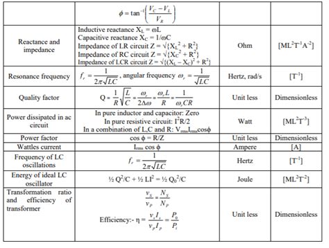 Spice Of Lyfe Physics All Formulas Class 12 In Hindi 26a