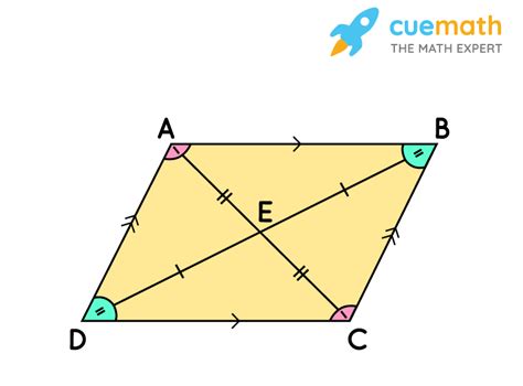Rhomboid Definition Properties Formulas Solved Examples
