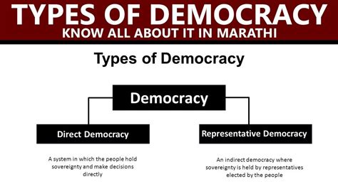 Types Of Direct Democracy Indian Polity And Contitution Know All