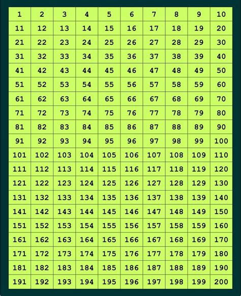 10 Best Printable Number Chart 1 200 Number Chart Printable Numbers