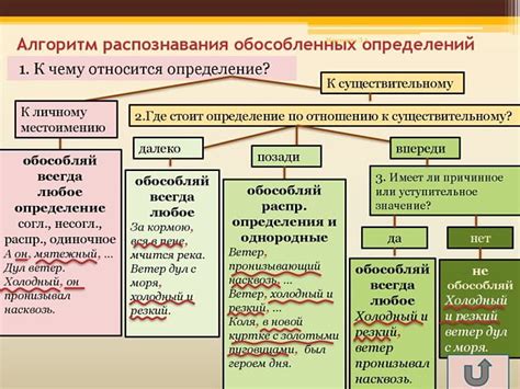 Существительное согласованное определение примеры из художественной литературы