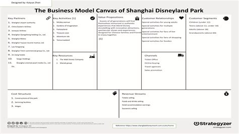 The Business Model Canvas Of Shanghai Disneyland Park Zhenkaiyues Blog