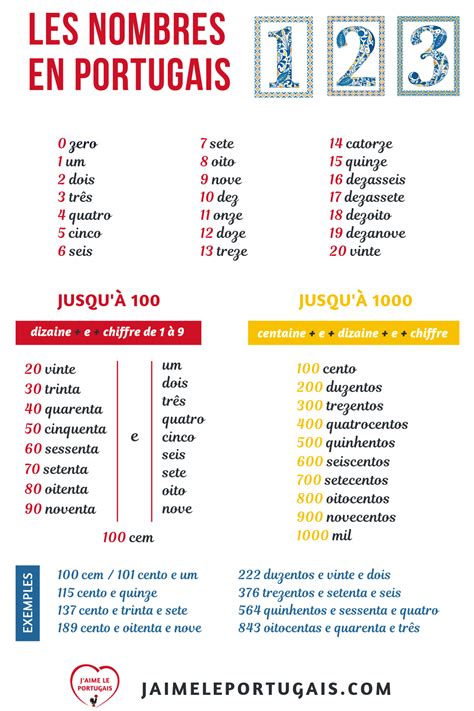 Les Nombres En Portugais Compter De 0 à 1000 En Portugais Européen