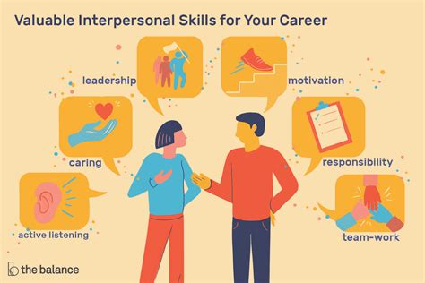Inter Personal Skills Bimbelize Org