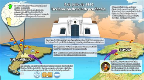 Ese día, pero de 1816, los representantes de las provincias reunidos así surgió la asamblea de tucumán y de sus deliberaciones la declaración de independencia. Biblioteca 27 D.E. 4° "Dean Funes": 1816. 9 de julio. La ...