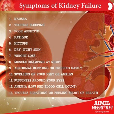 Kidney Failure Symptoms