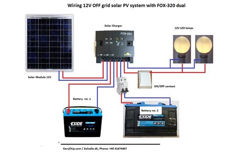 4 do not install near flammable gases. Off Grid Diagrams | KeryChip -Solar Energy