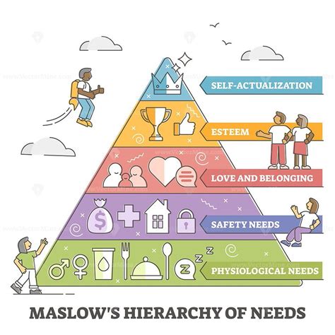 Maslow Pyramid With Hierarchy Of Human Needs Classification Outline Concept VectorMine