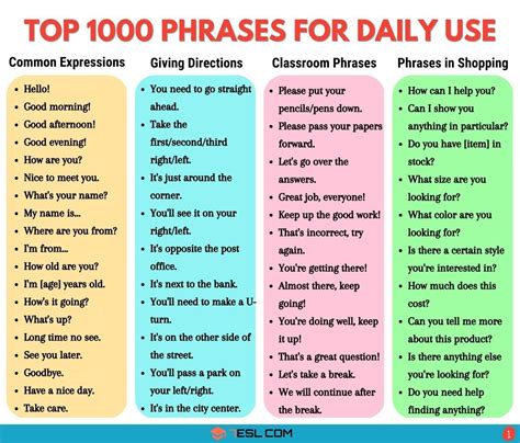 1000 Common Examples Of Phrases For Everyday Use • 7esl In 2023