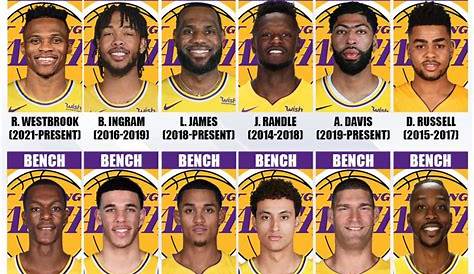 Lakers 2023 Roster - 2023