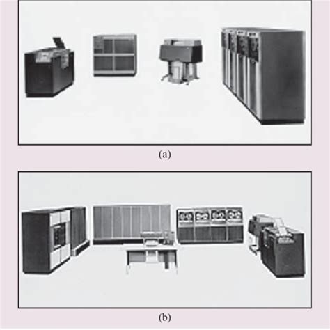 A Ibm 1401 Data Processing System From Left To Right The Components