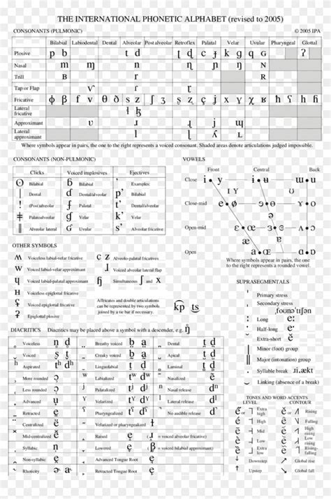 The International Phonetic Alphabets Chart Ipa Ipa Chart Hd Png Images And Photos Finder