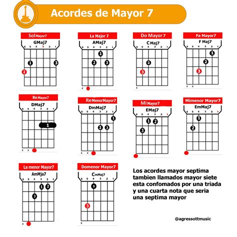 Acorde De Mayor 7 Major7 Acordes De Guitarra Guitarras Carpeta