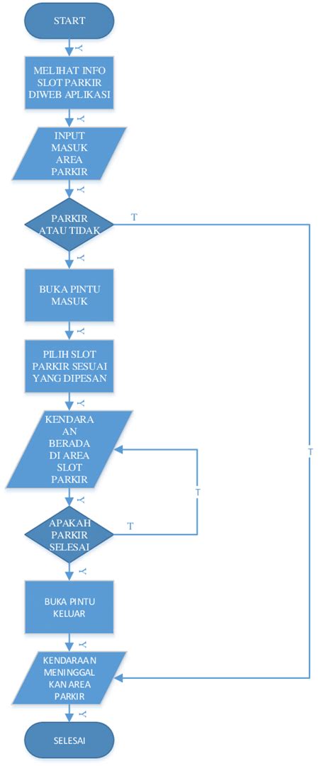 Cara Membuat Diagram Alur Flowchart Imagesee Riset