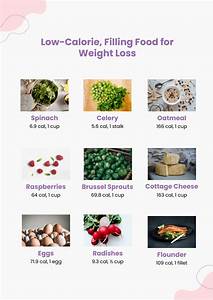 Free Food Calorie Chart Template Download In Excel Pdf Google