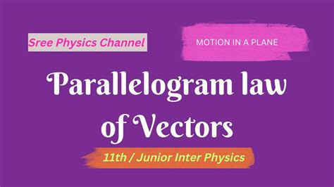 Parallelogram Law Of Vectors Motion In A Plane Youtube