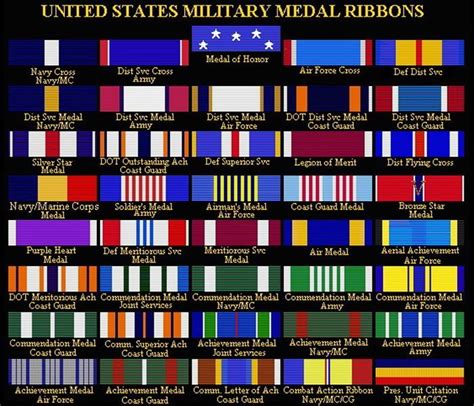 What Are The Colored Bars Worn On The Chests Of Military Uniforms