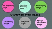 6 family life cycle stages by Kamora Parker on Prezi