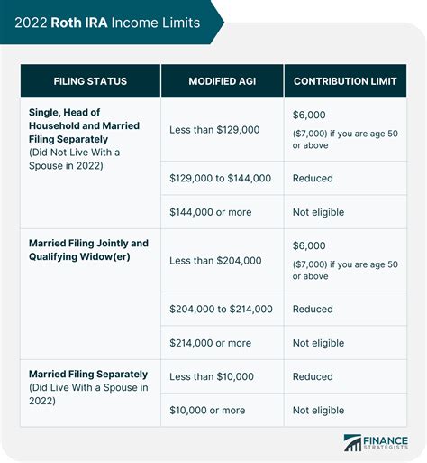 Mfte Seattle Income Limits 2024 Camel Corilla