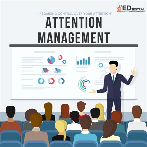 Attention Management Mdc Online Learning