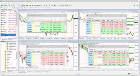 Divergence Software Blog Harmonic Pattern Collection For Metatrader 4