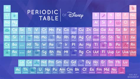 The Periodic Table Of Disney Disney Photo Fanpop